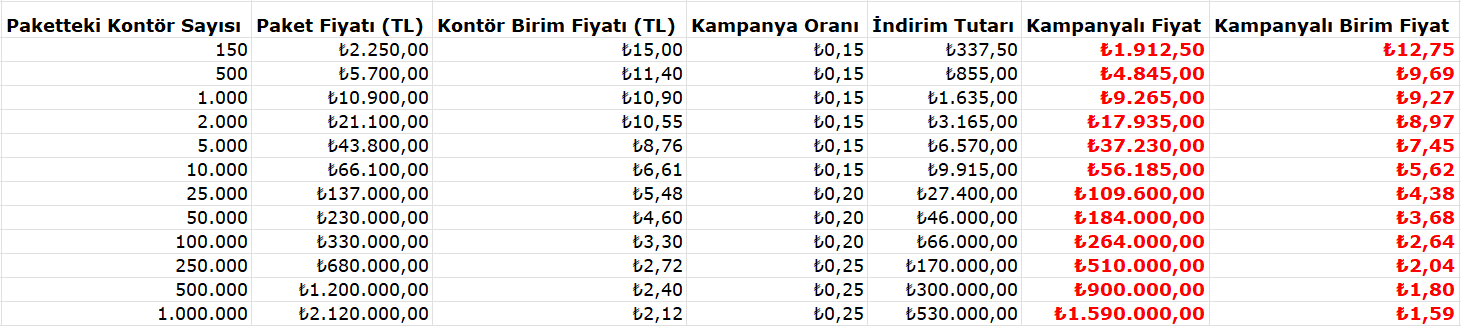 ELogo kontör kampanyası