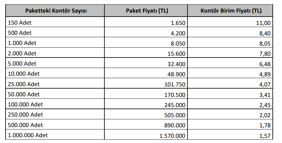 ELogo Yıl sonu kontör kampanyası