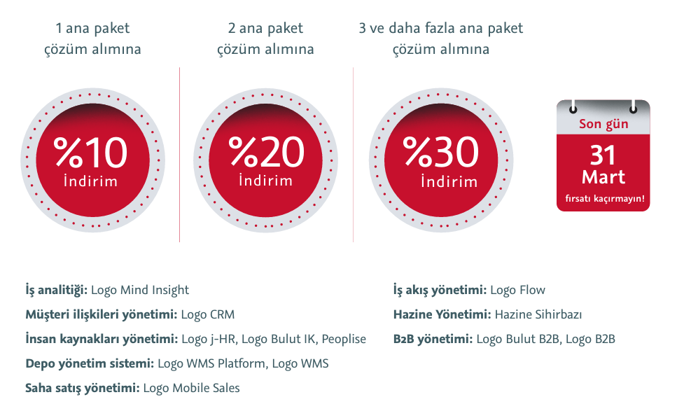 Logo Fonksiyonel Çözümlerde  Büyük Fırsat.