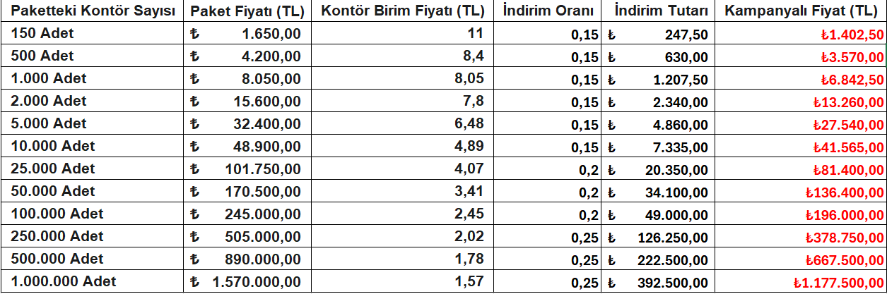 ELogo Yıl sonu kontör kampanyası